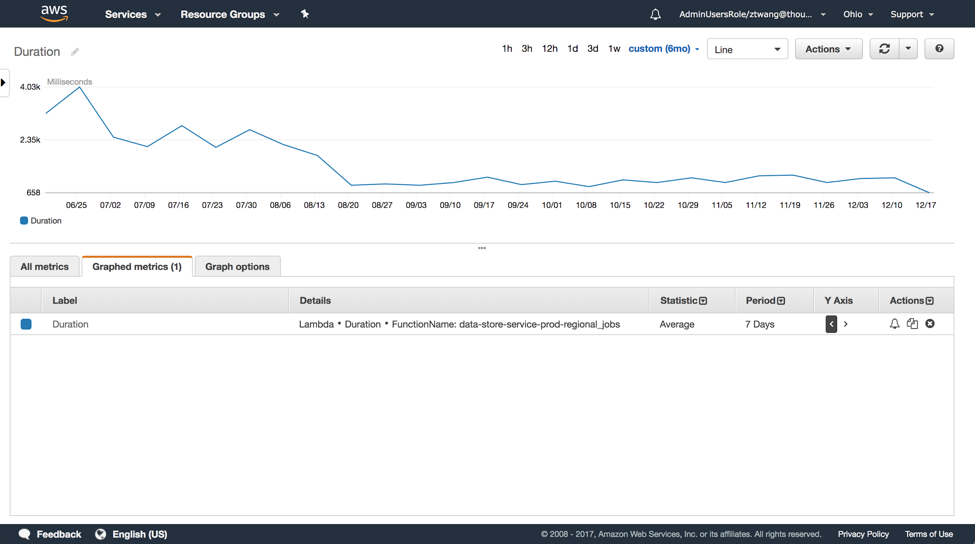 無服務(wù)器架構(gòu)下的運(yùn)維