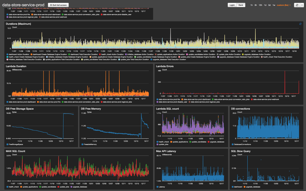 無服務(wù)器架構(gòu)下的運(yùn)維