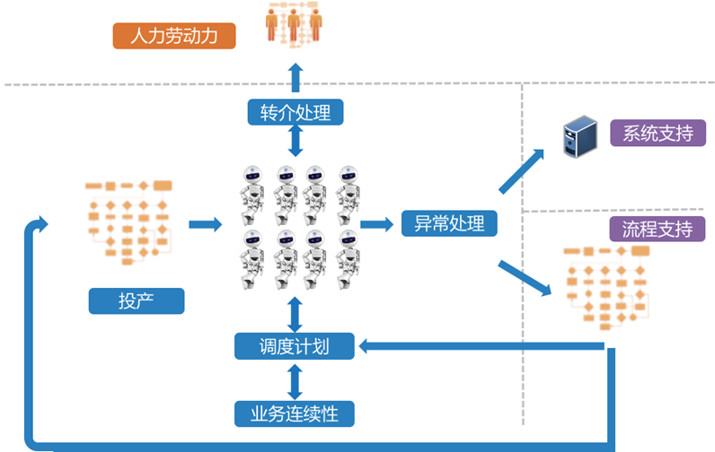 it服務_it服務確認單_青島it外包運維服務