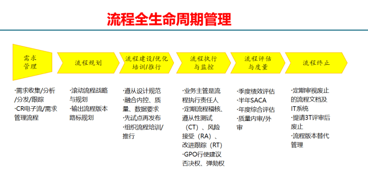 it服務(wù)_it運維 it服務(wù)_it服務(wù)運營