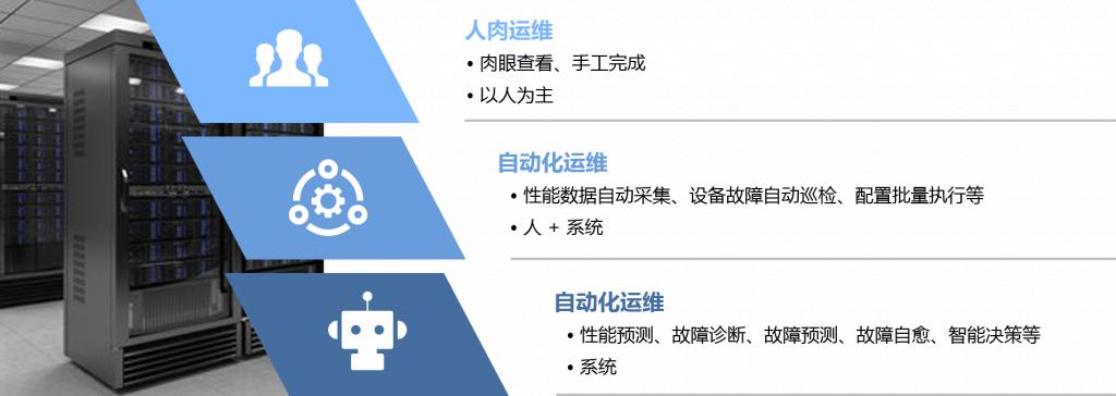 it運(yùn)維技術(shù)_摩卡it運(yùn)維管理 報(bào)價(jià) 軟件_青島it外包運(yùn)維服務(wù)