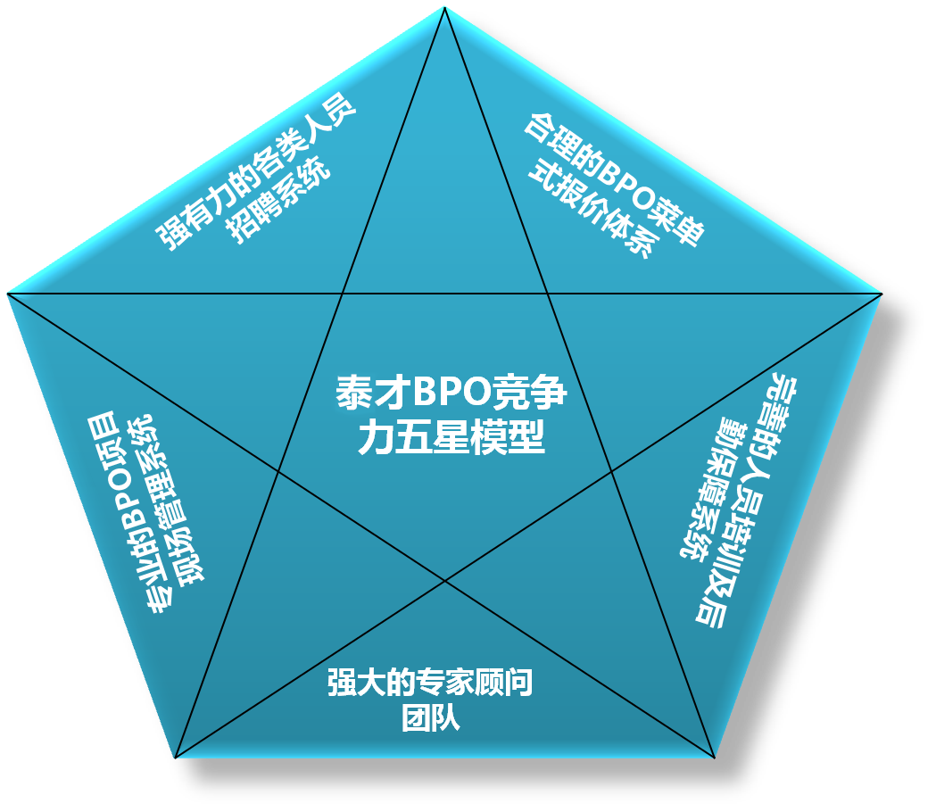 北京it外包服務(wù)公司選北京信誠xcitbm便宜_北京it外包_it技術(shù)外包