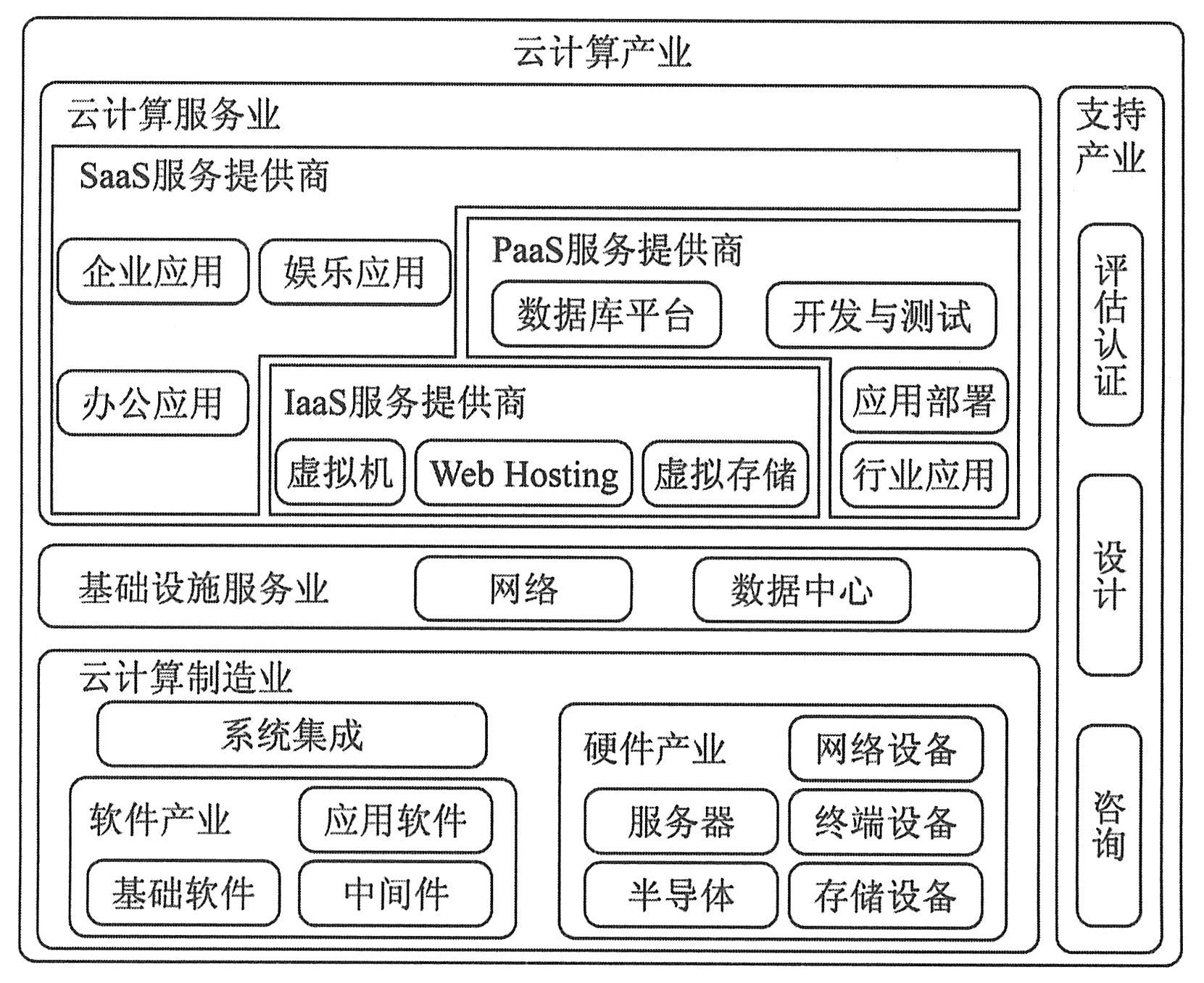 it技術(shù)外包_北京it外包公司有哪些_it外包服務(wù)合同模板.企業(yè)it服務(wù)合同