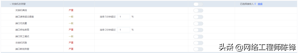 高效便捷、簡單智能，愛快大運維V1.0來了，IT運維的福音