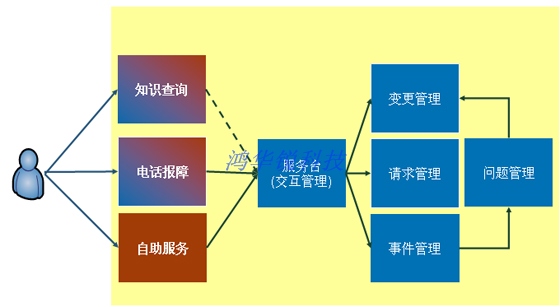 it運維外包 排行_路燈設施運維外包方案_it運維外包