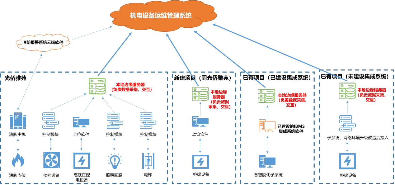 中郵基金公司it運維_it運維技術(shù)_it信息運維