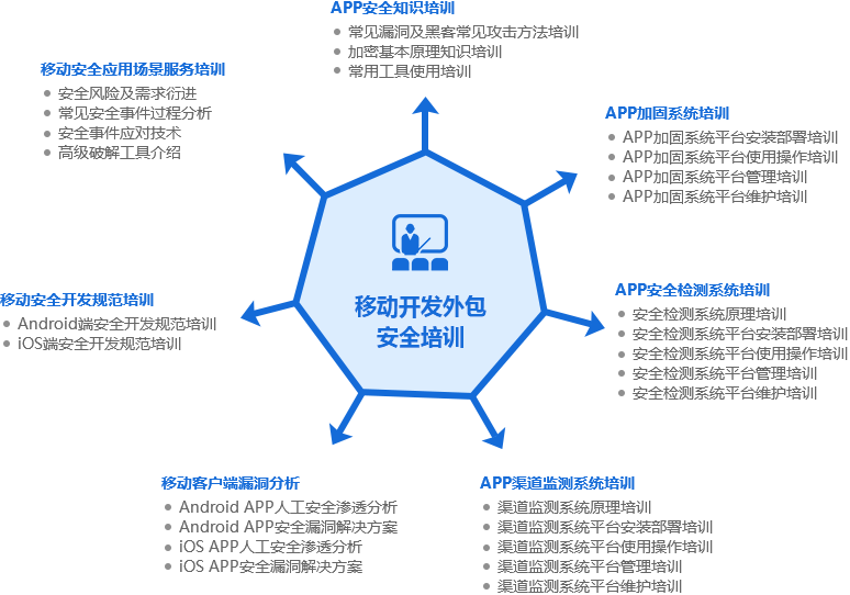 pc外包_勞務(wù)外包與業(yè)務(wù)外包的區(qū)別_百度外包和阿里外包