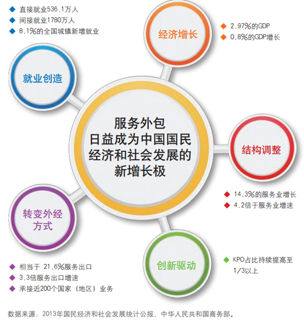 it外包服務(wù)合同模板.企業(yè)it服務(wù)合同_公司it外包_it外包