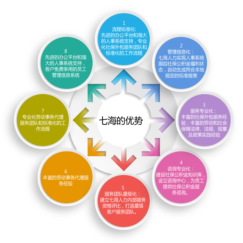 鄭州it外包_it技能外包_北京it外包公司有哪些