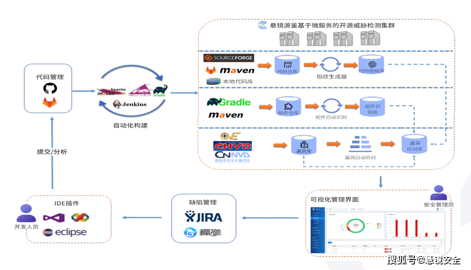 it維護(hù)外包_青島it外包_it服務(wù)外包