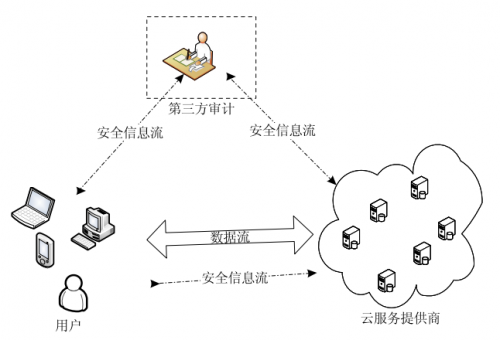 青島it外包_it維護(hù)外包_it服務(wù)外包