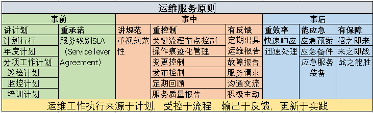 IT運維之道知多少？