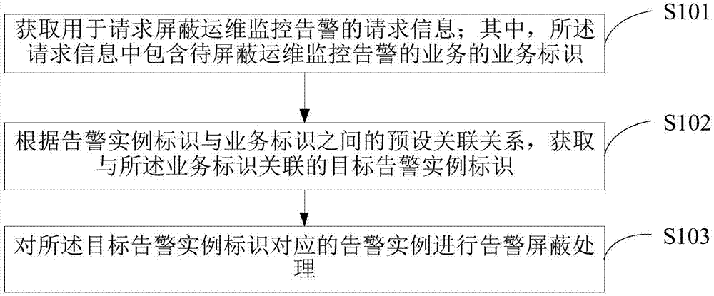 it運維_it運維新技術(shù)_it運維