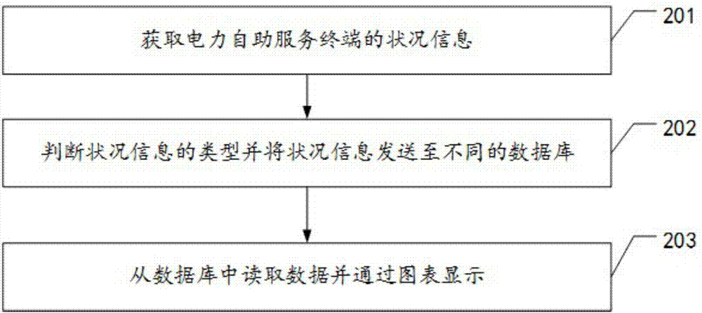 it技能服務_電商 供應鏈金融 it咨詢 服務 公司_it服務管理系統(tǒng)