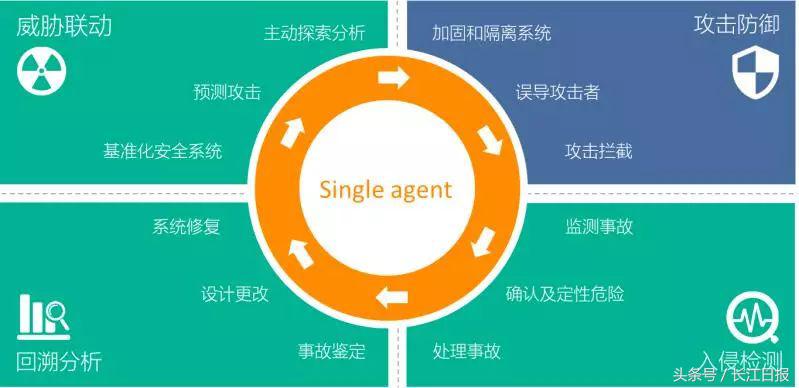 這家給小米、斗魚提供網絡安全服務的企業，“研發大腦”設在光谷