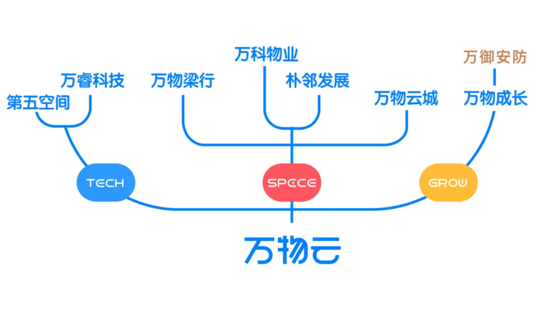 萬物云燭臺上，朱保全點燃了一支“安防”