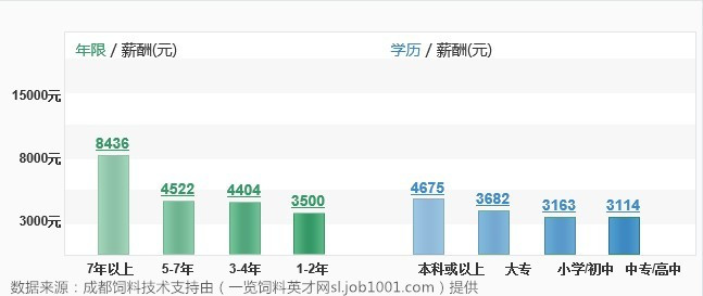 it人員工作總結(jié)_it技術(shù)人員_互聯(lián)網(wǎng)時(shí)代it人員觀后感