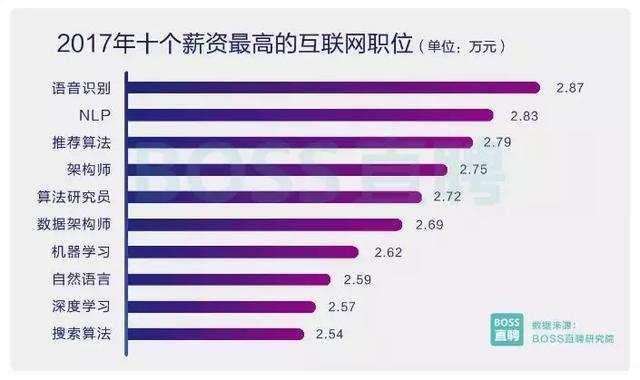 互聯(lián)網(wǎng)時(shí)代it人員觀后感_it人員工作總結(jié)_it技術(shù)人員