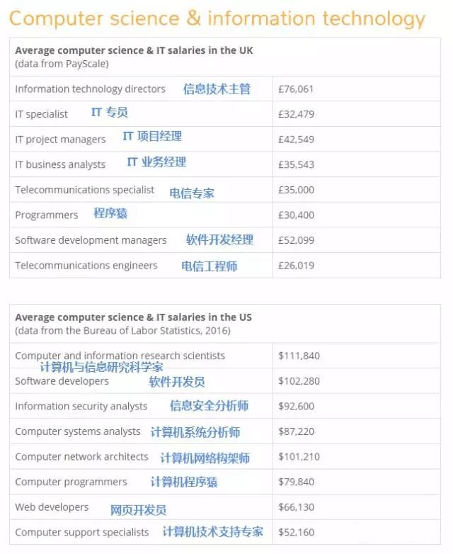 互聯(lián)網(wǎng)時(shí)代it人員觀后感_it人員工作總結(jié)_it技術(shù)人員