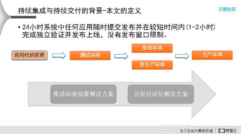 青島it外包運維服務_it服務管理體系_it服務