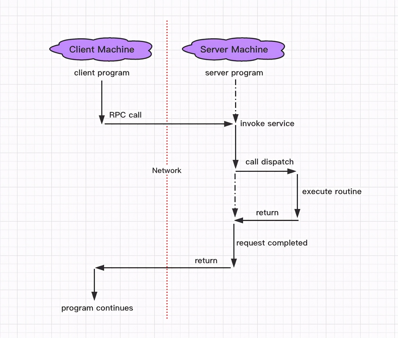 Linux 系統實戰之 部署 NFS 服務器