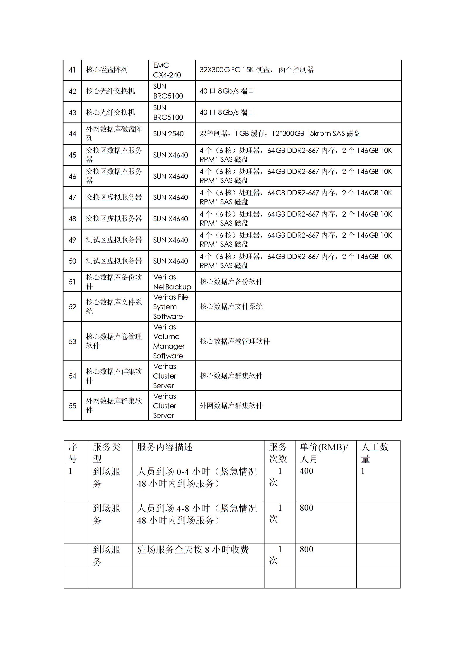 運(yùn)維外包合同協(xié)議書(shū)圖片4