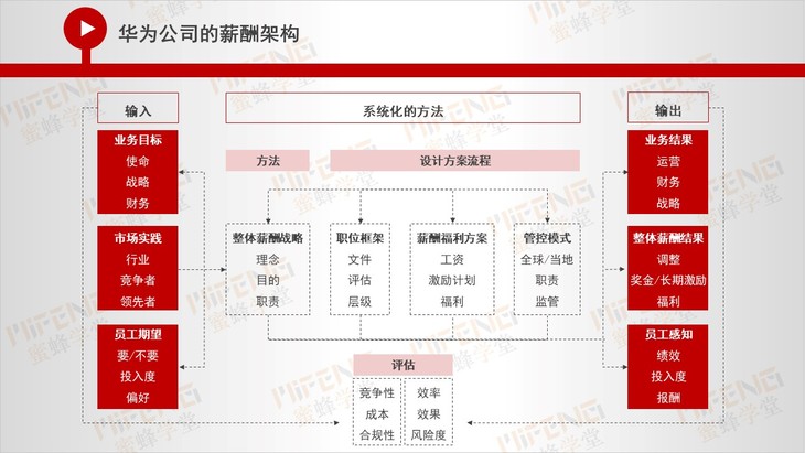 it技術(shù)工程師_it技術(shù)負責人崗位職責_it技術(shù)包括哪些技術(shù)