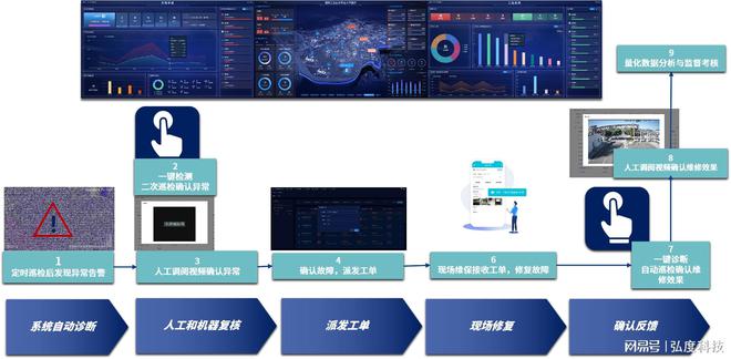 服務器運維_運維服務口號大全_運維服務