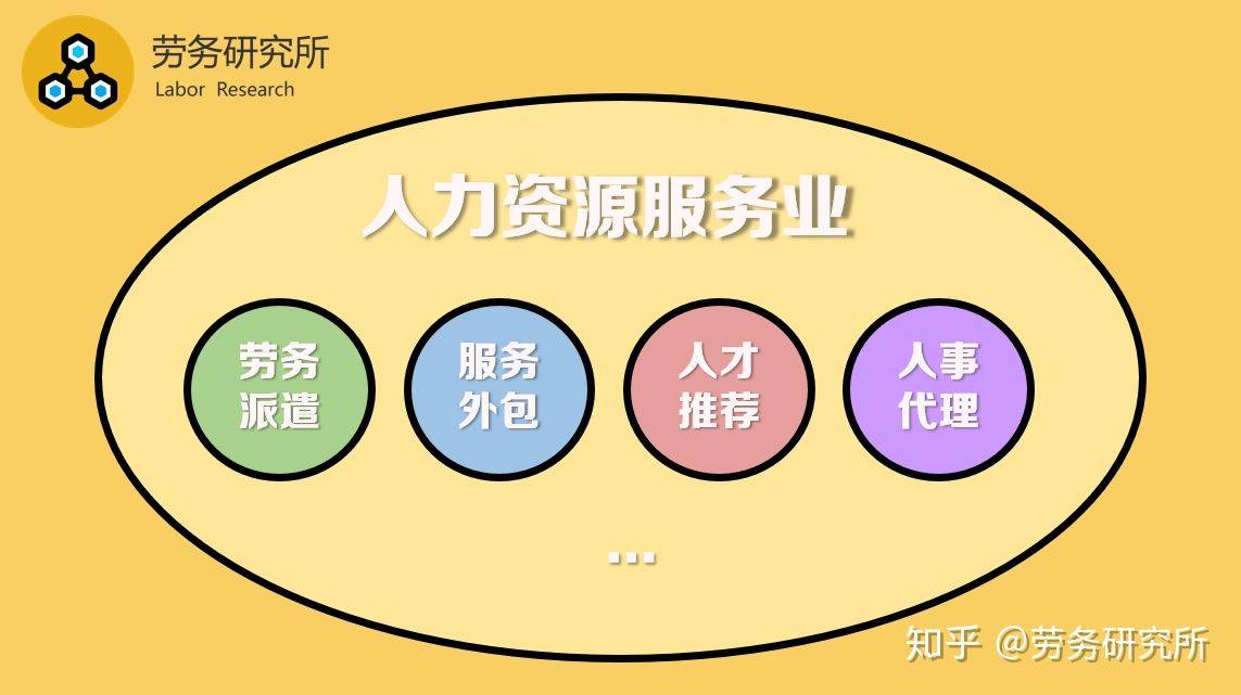 it技術(shù)外包_it技術(shù)包括哪些技術(shù)_it技術(shù)宅技術(shù)