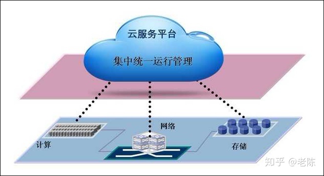 it運(yùn)維技術(shù)_移動(dòng)it運(yùn)維_青島it外包運(yùn)維服務(wù)