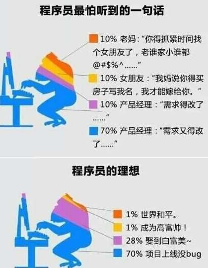it技術工程師_it技術分享資料_物流科學是管理工程和技術工程