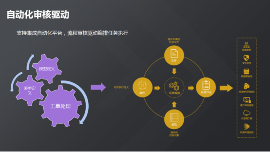 運維服務口號大全_服務器運維_現代化工程項目的運維服務模式