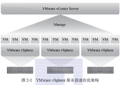 服務(wù)器運維技術(shù)_運維服務(wù)管理體系建設(shè)_運維服務(wù)