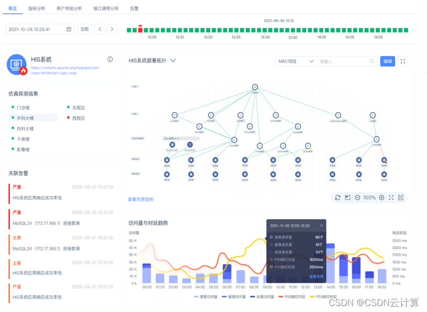 it運維_it運維_移動it運維