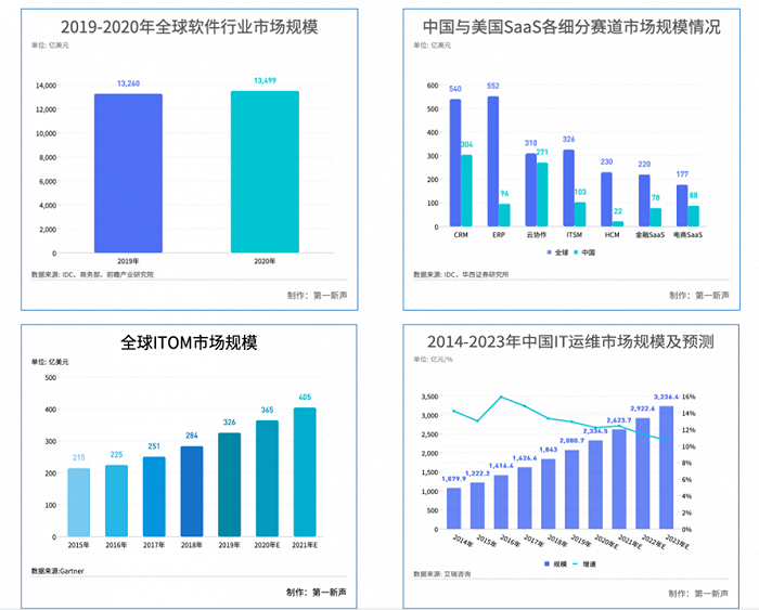 移動it運維_it運維技術_it 運維 管理