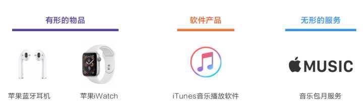 做工程師還是轉(zhuǎn)型做產(chǎn)品經(jīng)理？