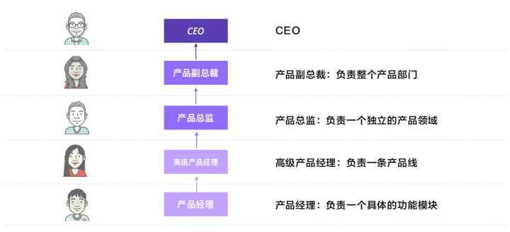 做工程師還是轉(zhuǎn)型做產(chǎn)品經(jīng)理？