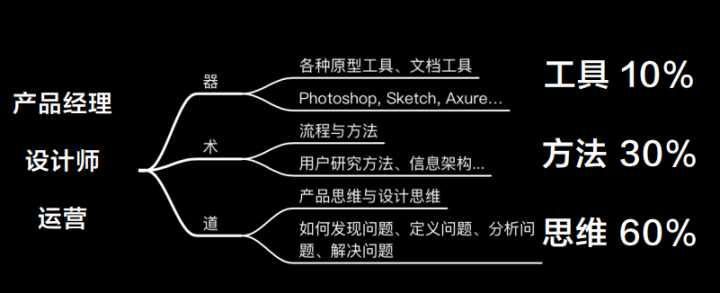做工程師還是轉(zhuǎn)型做產(chǎn)品經(jīng)理？