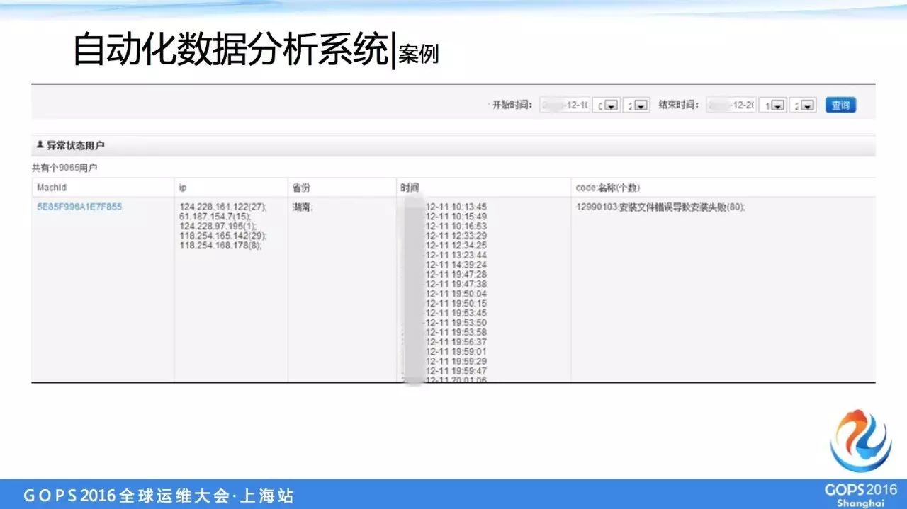 運(yùn)維服務(wù)管理體系建設(shè)方案_服務(wù)器運(yùn)維_it運(yùn)維服務(wù)