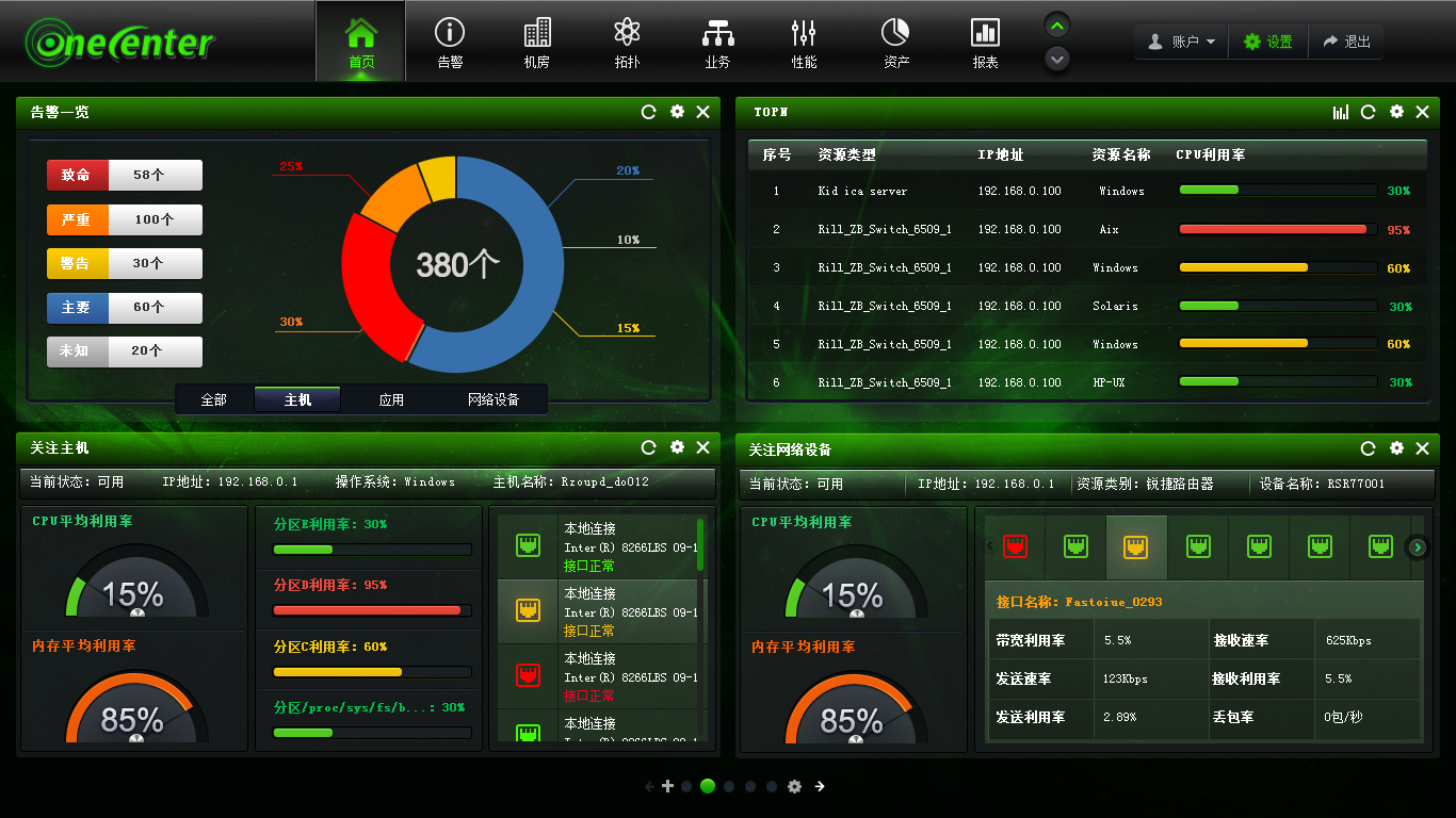 弱電運維外包_青島it外包運維服務(wù)_pc運維外包