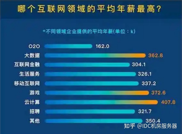 it人員的職業規劃_it技術人員_it人員好學嗎