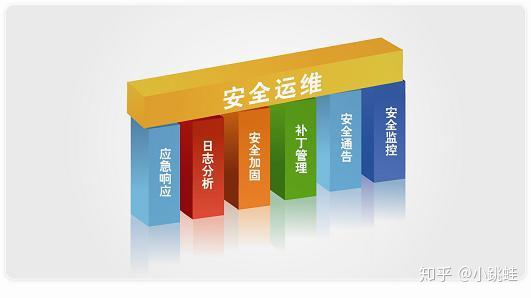 it運維 it服務_運維服務管理體系建設方案_服務器運維