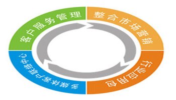 源碼中國全球it外包新原點(diǎn)_it技術(shù)外包_it外包市場(chǎng)分析及營銷模式探討