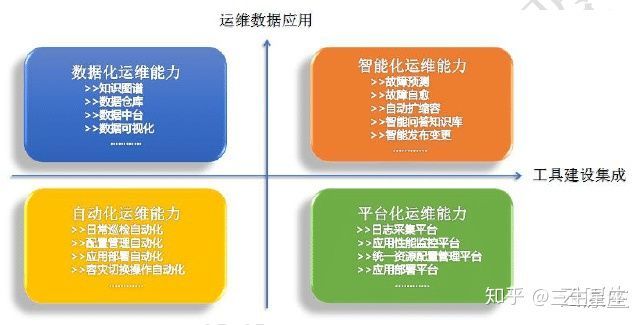 移動it運維_it運維技術_青島it外包運維服務