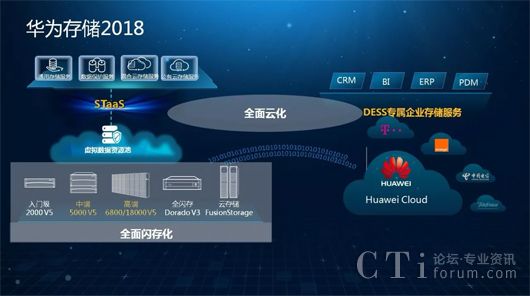 it運維管理系統_it運維服務管理流程_it運維
