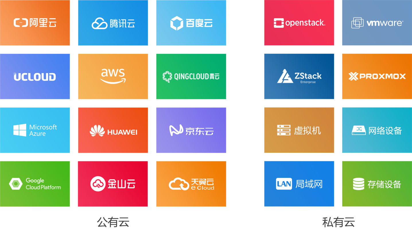 it運(yùn)維技術(shù)_it運(yùn)維_中郵基金公司it運(yùn)維