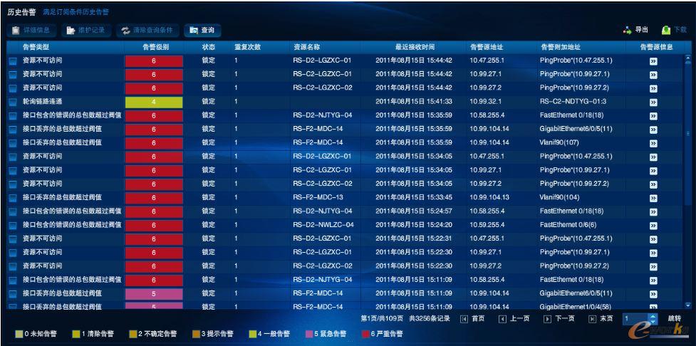 it運維_it運維_it運維管理系統