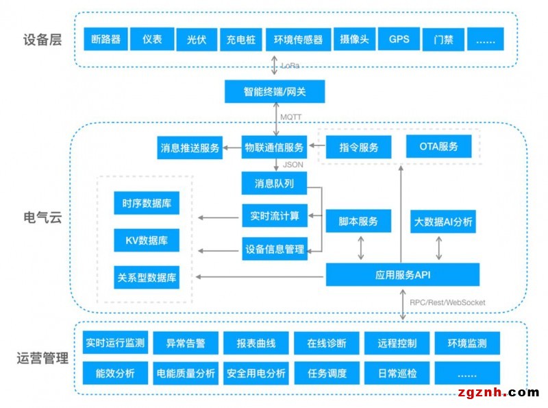 青島it外包運(yùn)維服務(wù)_it服務(wù)圖片_it技能服務(wù)