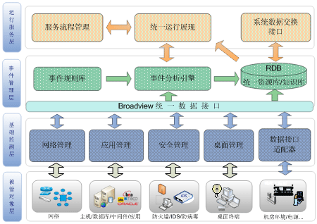 it運維管理平臺