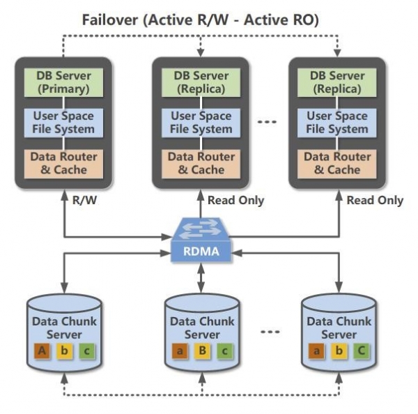 服務器運維外包_重慶it運維外包怎么樣_弱電運維外包